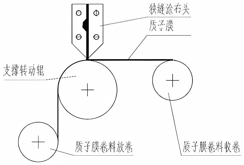 狭缝示意图.jpg